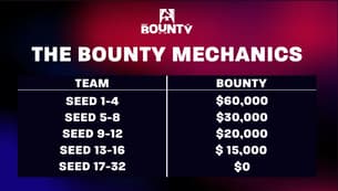 CS2 BLAST Bounty 2025 Overview: Dates, Rules and Prize Pool